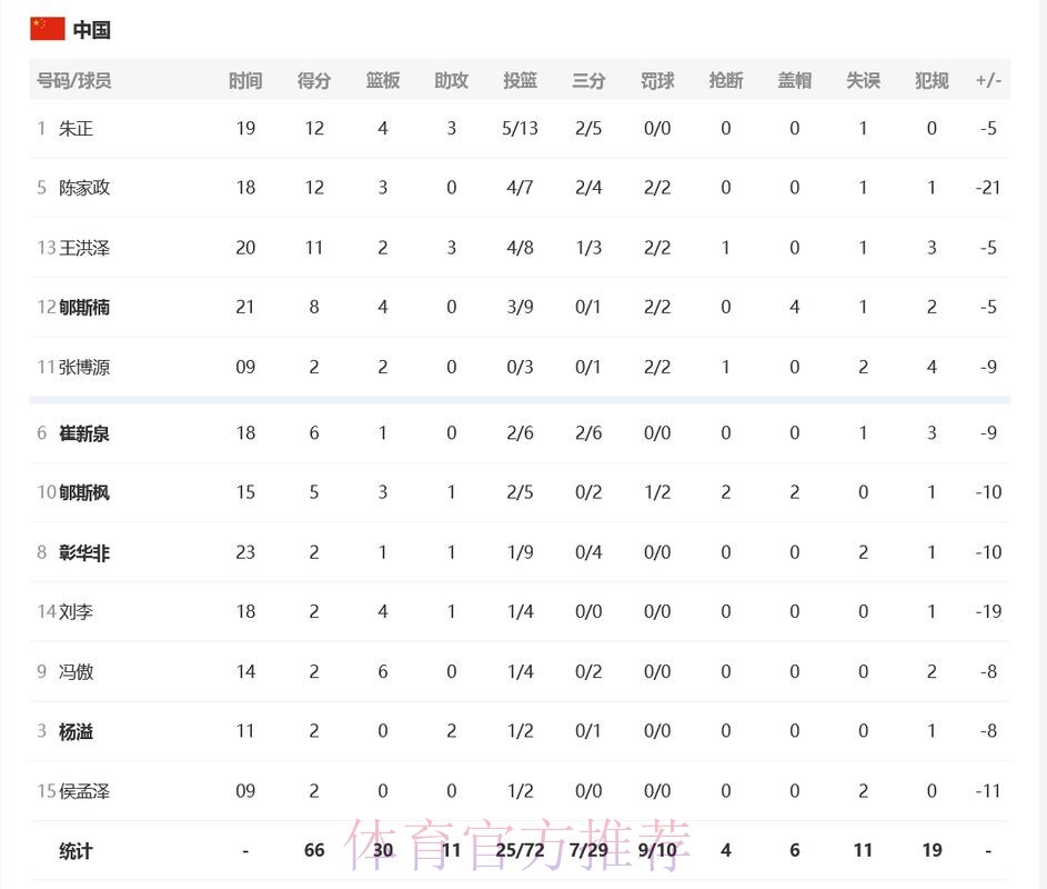 世界杯积分榜中国时间 世界杯积分榜中国时间