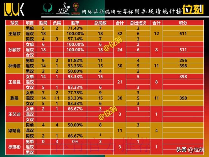 世界杯积分榜中国时间 世界杯积分榜中国时间