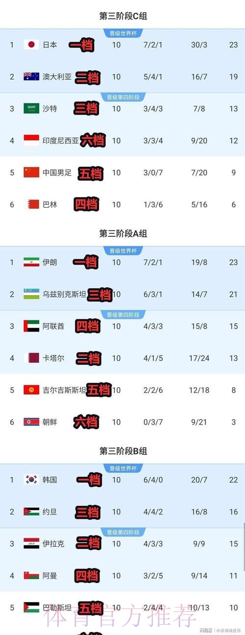 世界杯积分榜中国时间 世界杯积分榜中国时间