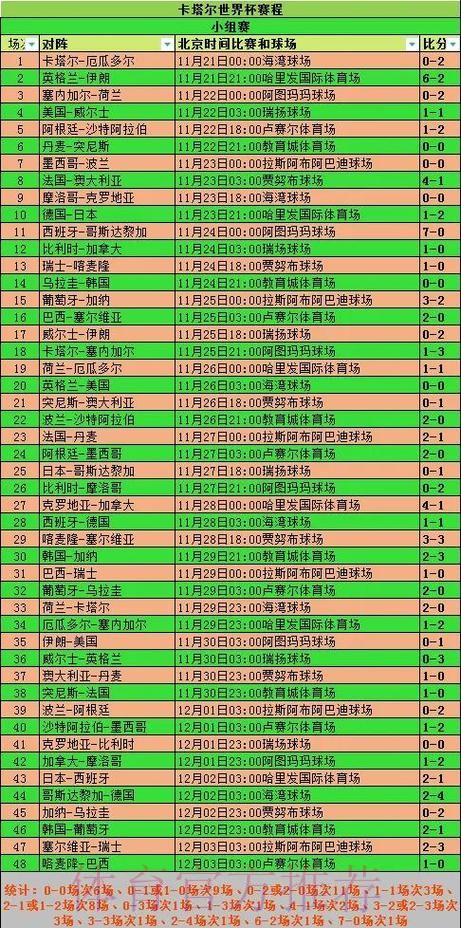 世界杯比赛结果怎么查 世界杯比赛结果怎么查