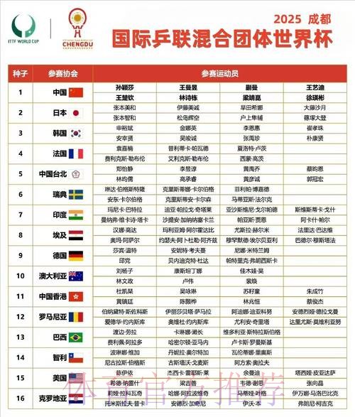 世界杯小组赛赛程地址