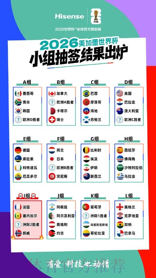2026美加墨世界杯出线规则高清