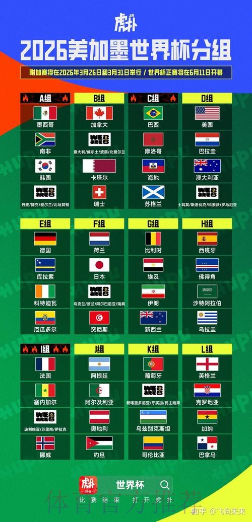 2026美加墨世界杯比赛结果靠谱吗